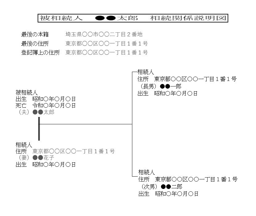 相続関係説明図