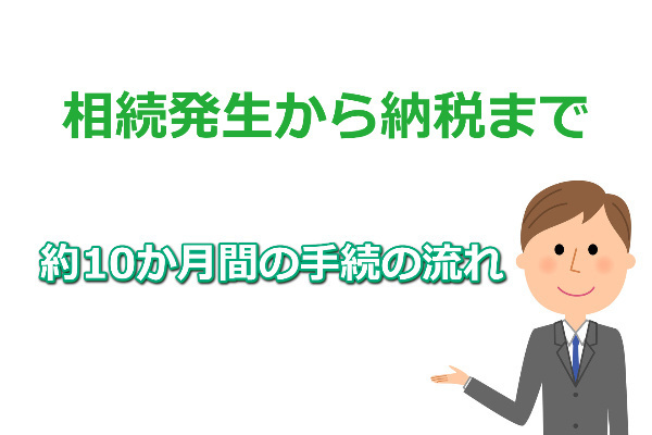 相続の手続きの流れ