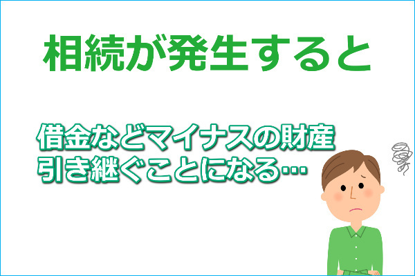 相続が発生すると