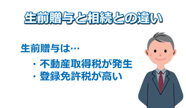 生前贈与と相続の違い